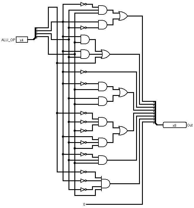 ALU 操作码解码单元